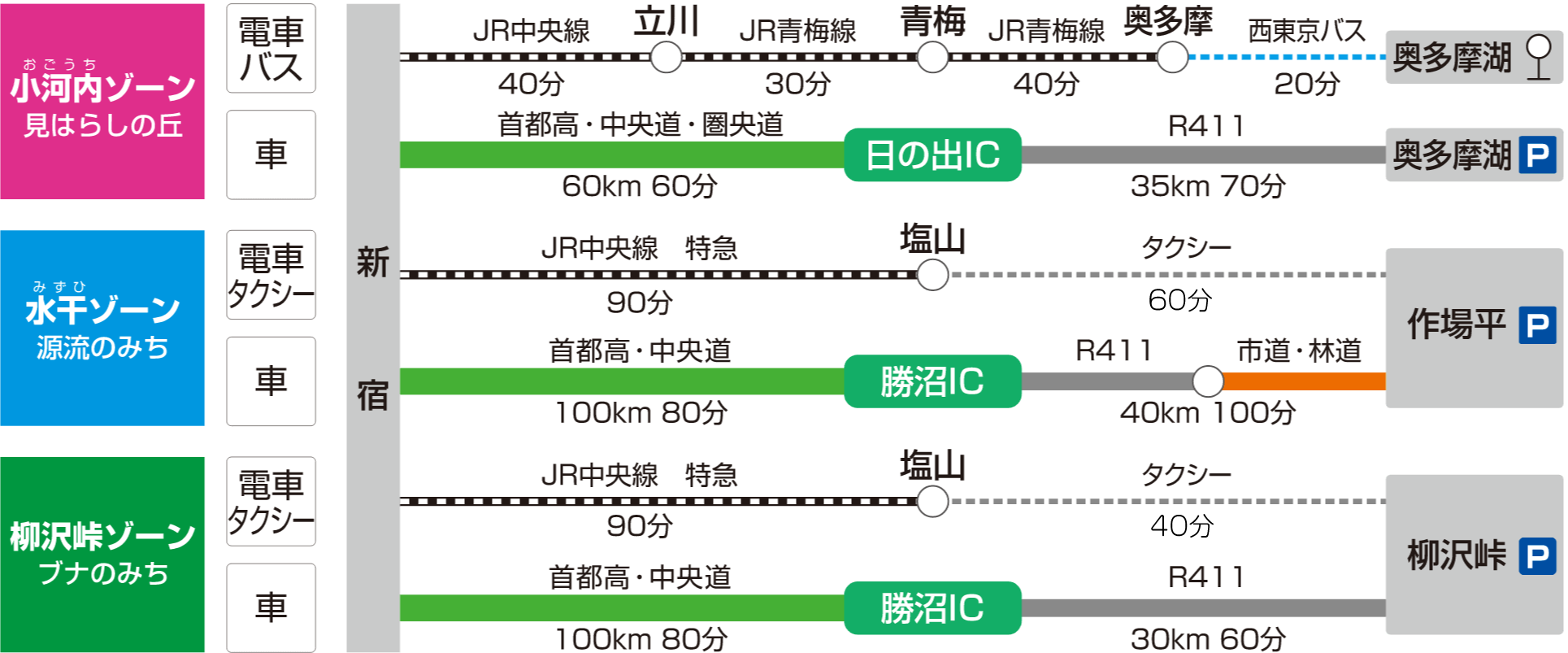 アクセス　交通情報