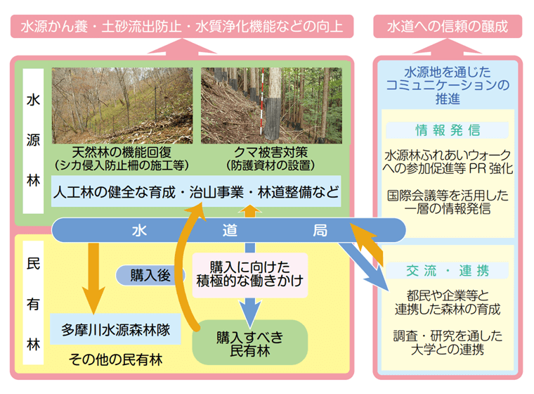 基本方針の図