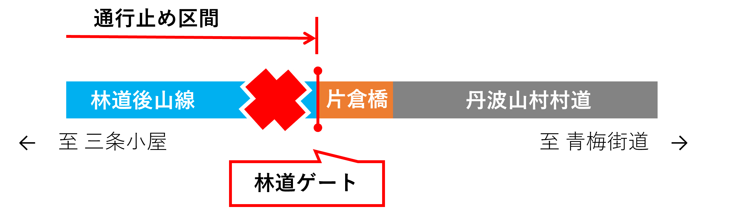 通行止め位置図.png