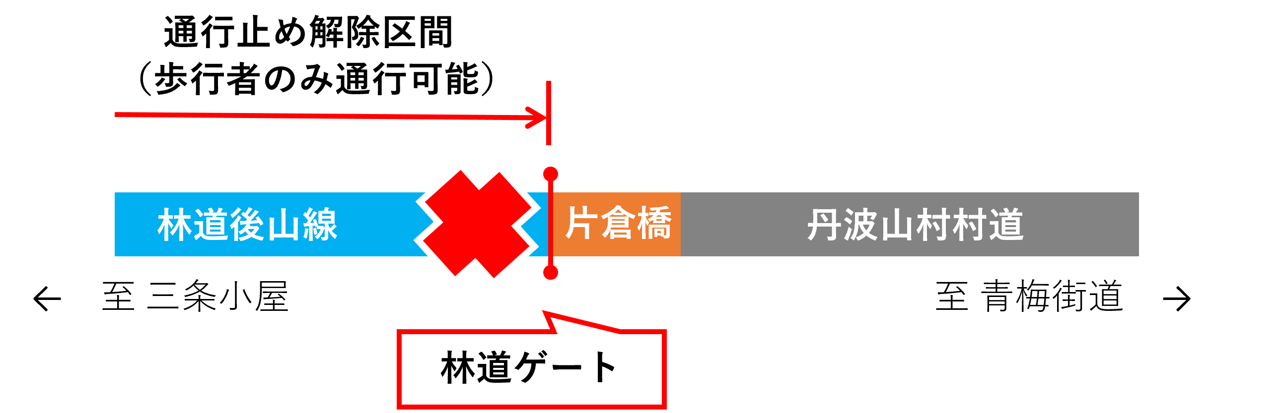 261002【林道後山線】通行解除区間イメージ図.png
