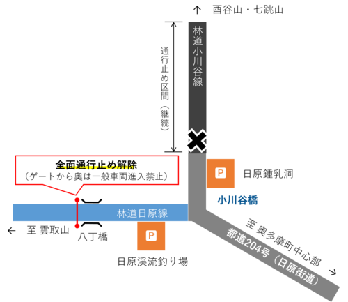日原線通行止め解除.png