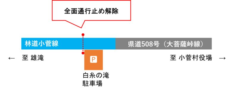 250908kosugelinemap.png
