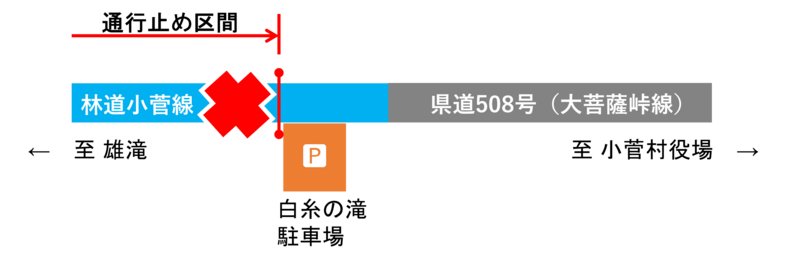 小菅線通行止め.png