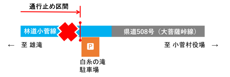 【林道小菅線】前線及び台風第24号の影響による通行止めについて.png