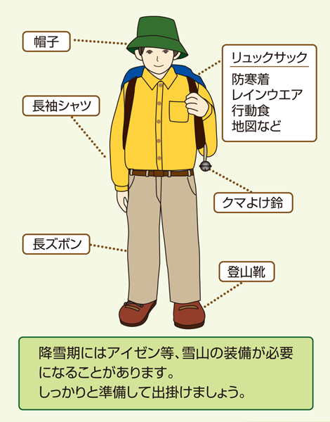山歩きの基本装備の説明画像